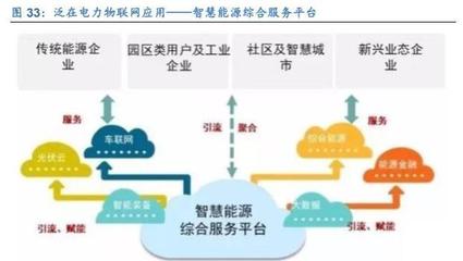 計(jì)算機(jī)行業(yè)研究及2020年策略 聚焦主賽道，投資真成長(zhǎng)——新興能源技術(shù)研發(fā)